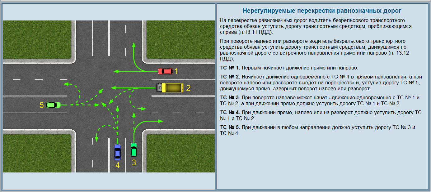 Как развернуться на машине